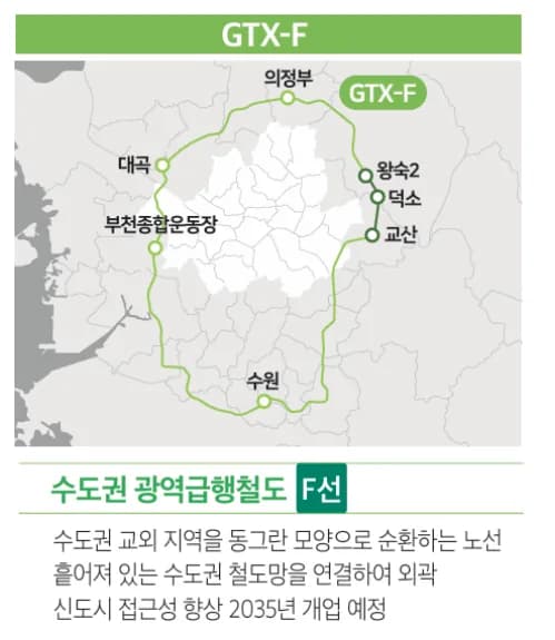 GTX-F 노선 계획도
