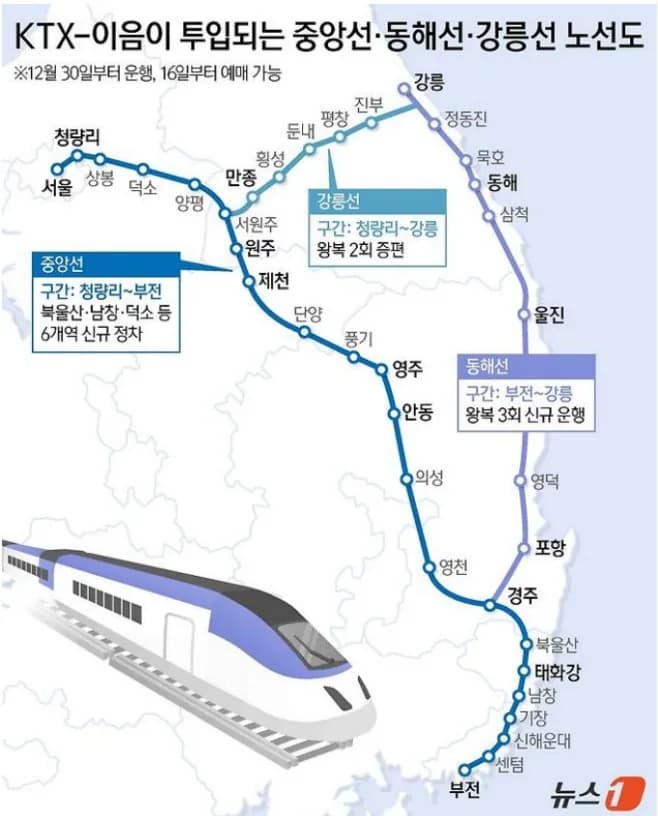 KTX-이음이 투입되는 중앙선·동해선·강릉선 노선도